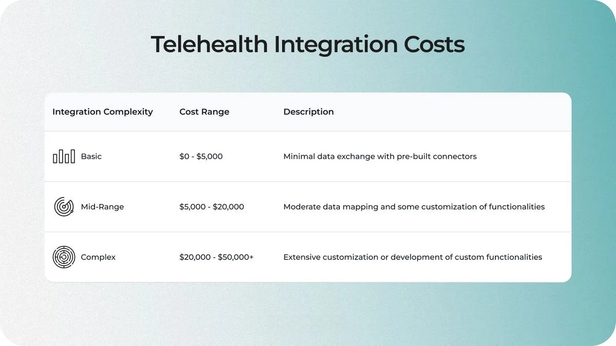 The Cost of Telehealth Integration for Private Medical Practices: Is It Worth It?