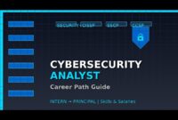 Cybersecurity Certifications: The Fastest Path to a $150k Salary Six-Figure Fast Track: Which Cybersecurity Certifications Will Explode Your Salary to $150k in 2026?